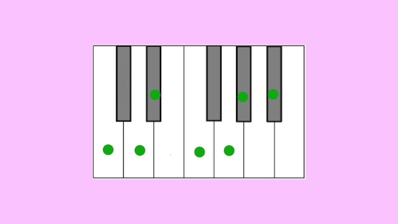 Stuck in Major/Minor Scales?